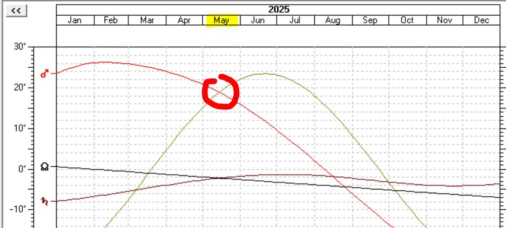 Declination Sun 2025.JPG